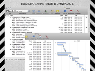ПЛАНИРОВАНИЕ РАБОТ В ѱʳ’Е
 