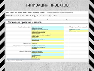 ТИПИЗАЦИЯ ПРОЕКТОВ
 