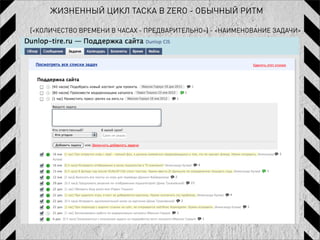 ЖИЗНЕННЫЙ ЦИКЛ ТАСКА В ZERO - ОБЫЧНЫЙ РИТМ

[<КОЛИЧЕСТВО ВРЕМЕНИ В ЧАСАХ - ПРЕДВАРИТЕЛЬНО>] - <НАИМЕНОВАНИЕ ЗАДАЧИ>
 