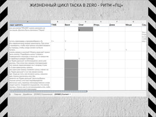 ЖИЗНЕННЫЙ ЦИКЛ ТАСКА В ZERO - РИТМ «ПЦ»
 
