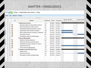 GANTTER + GOOGLEDOCS
 