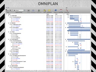 OMNIPLAN
 
