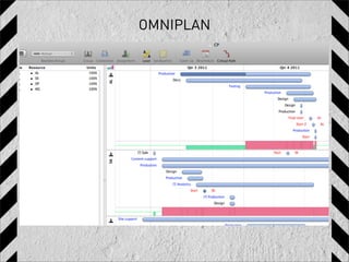 OMNIPLAN
 