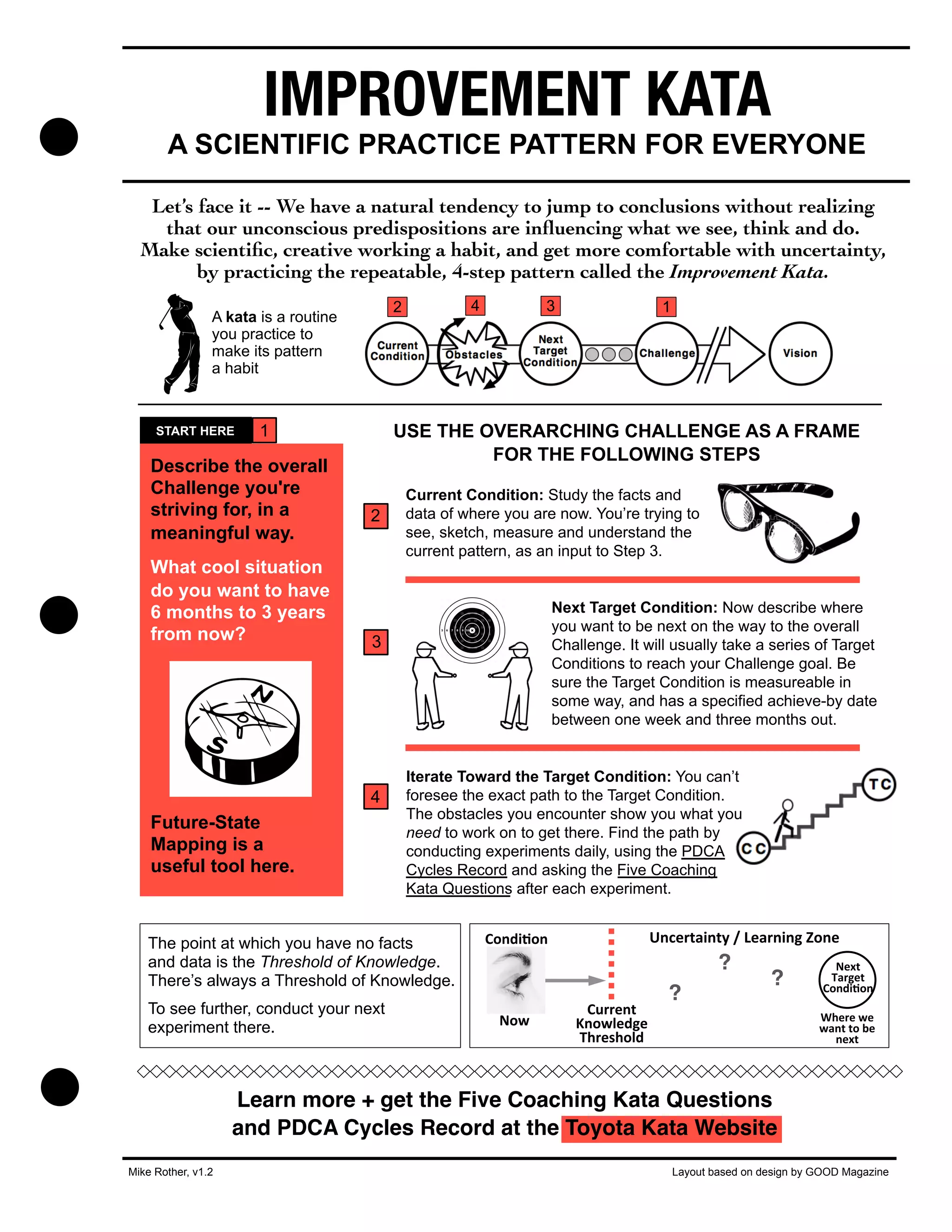 Practice Kata Improvement Kata Reference Guide | PDF