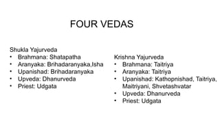 Shukla Yajurveda
• Brahmana: Shatapatha
• Aranyaka: Brihadaranyaka,Isha
• Upanishad: Brihadaranyaka
• Upveda: Dhanurveda
• Priest: Udgata
Krishna Yajurveda
• Brahmana: Taitriya
• Aranyaka: Taitriya
• Upanishad: Kathopnishad, Taitriya,
Maitriyani, Shvetashvatar
• Upveda: Dhanurveda
• Priest: Udgata
FOUR VEDAS
 