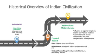nature and importance of Indian Knowledge System | PPTX