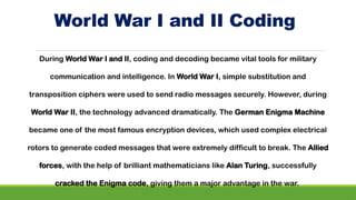 Comprehensive History and Evolution of Coding and Decoding Techniques ...