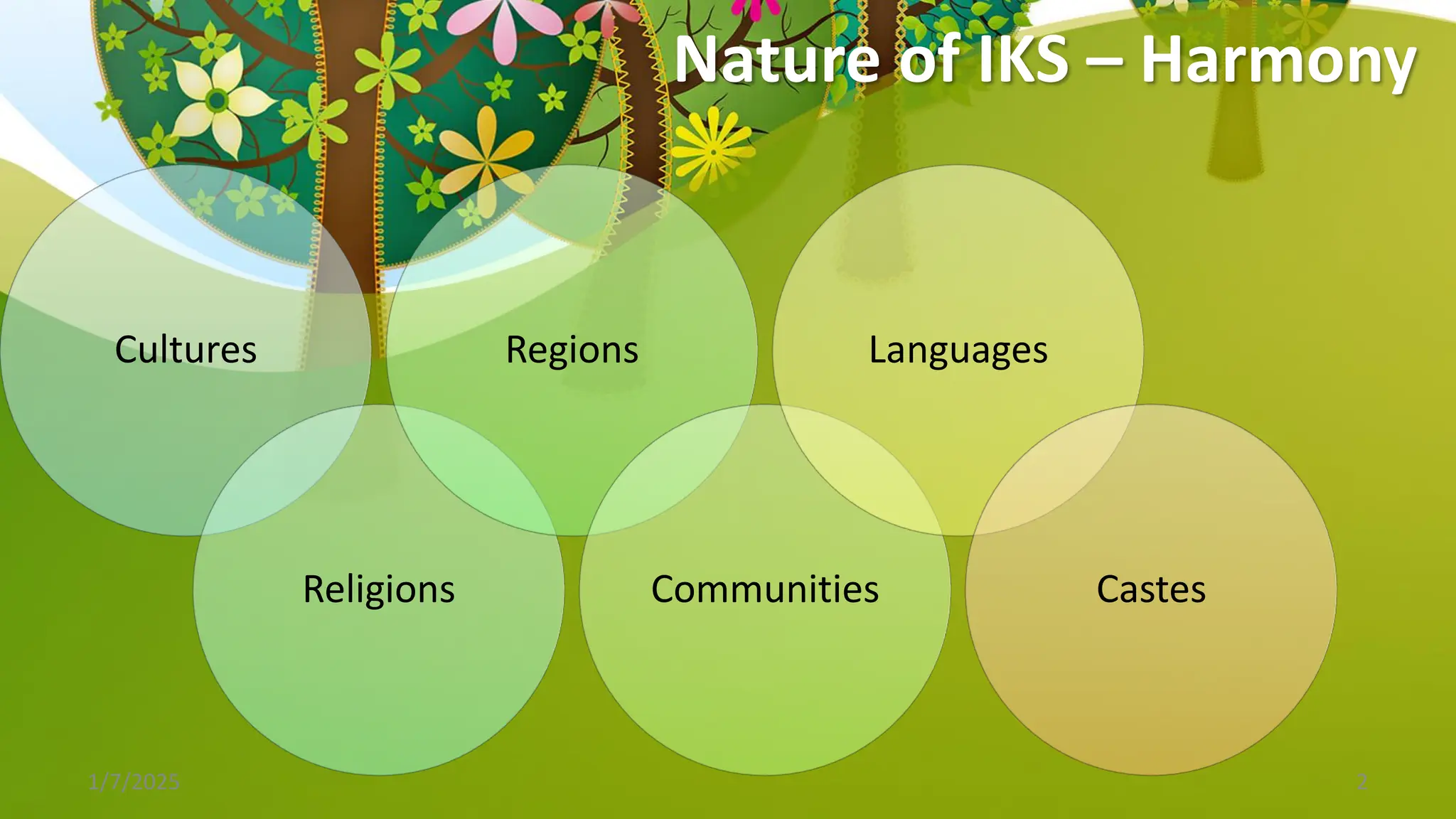 Nature of IKS – Harmony
Cultures
Religions
Regions
Communities
Languages
Castes
1/7/2025 2
 
