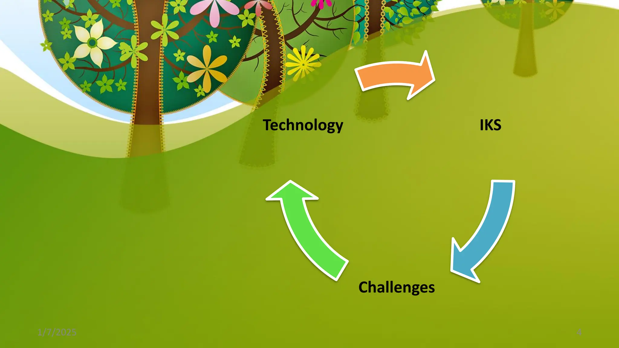 IKS
Challenges
Technology
1/7/2025 4
 