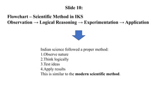 Flowchart – Scientific Method in IKS
Observation → Logical Reasoning → Experimentation → Application
Indian science followed a proper method:
1.Observe nature
2.Think logically
3.Test ideas
4.Apply results
This is similar to the modern scientific method.
Slide 10:
 