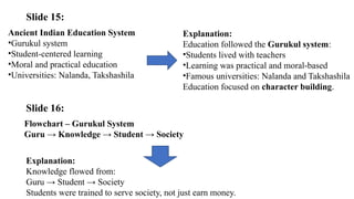 Ancient Indian Education System
•Gurukul system
•Student-centered learning
•Moral and practical education
•Universities: Nalanda, Takshashila
Flowchart – Gurukul System
Guru → Knowledge → Student → Society
Explanation:
Education followed the Gurukul system:
•Students lived with teachers
•Learning was practical and moral-based
•Famous universities: Nalanda and Takshashila
Education focused on character building.
Explanation:
Knowledge flowed from:
Guru → Student → Society
Students were trained to serve society, not just earn money.
Slide 15:
Slide 16:
 