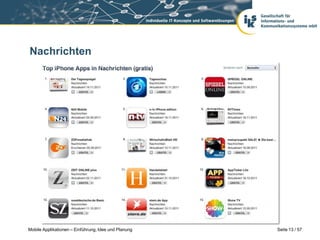 Nachrichten




Mobile Applikationen – Einführung, Idee und Planung   Seite 13 / 57
 