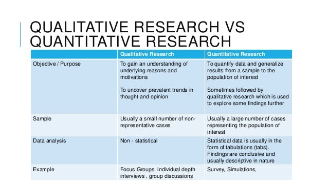 Qualitative Research Definition Methodology Limitation Examples - quantitative research is concerned with measurement and numbers while qualitative research is concerned with understanding and words
