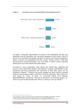 Graph 1.2            Percentage of surveyed youth dissatisfied with school infrastructure64




As Graph 1.2 illustrates, approximately 25 percent of the respondents said they were
dissatisfied with the classrooms, labs, and sports equipment in their schools. About 16
percent were dissatisfied with hygiene and about 15 percent with classroom equipment.
About 12 percent were dissatisfied with their schools’ heating systems. Youth from
Ferizaj/Uroševac and Gjilan/Gnjilane were more likely to express concern regarding
infrastructure issues than students from other regions.

According to survey respondents, many schools also lacked basic equipment and
services, such as laboratories, libraries, sport facilities, computers and healthcare. Some
laboratories had been transformed into classrooms to hold other classes for the
multitude of students.65 Libraries were poorly equipped and sports facilities consisted
mainly of cement squares outdoors with little to no sports equipment. They could not be
used during the winter. As Dona, an 18-year-old student from Mamuşa/
Mamushë/Mamuša, commented, ‘There are no laboratories for chemistry, physics, etc.
There is no gym for physical education. When it’s raining we can’t go outside.’66




64
   For youth age 15-24-year-old, only the answers of respondents who were attending school have been calculated.
65
   Kosovar Stability Initiative - IKS, Mitrovicë/Mitrovica: One City, Two Realities, December 2009.
66
   IKS Focus Group with Turkish students, Ataturk High School in Mamuşa/Mamushë/Mamuša, 6 May, 2010.



www.iksweb.org                                                                                                     23
 