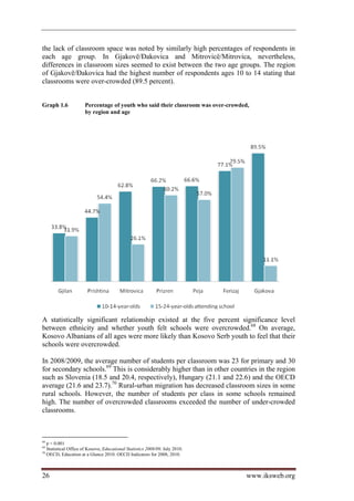 the lack of classroom space was noted by similarly high percentages of respondents in
each age group. In Gjakovë/Đakovica and Mitrovicë/Mitrovica, nevertheless,
differences in classroom sizes seemed to exist between the two age groups. The region
of Gjakovë/Đakovica had the highest number of respondents ages 10 to 14 stating that
classrooms were over-crowded (89.5 percent).


Graph 1.6             Percentage of youth who said their classroom was over-crowded,
                      by region and age




A statistically significant relationship existed at the five percent significance level
between ethnicity and whether youth felt schools were overcrowded.68 On average,
Kosovo Albanians of all ages were more likely than Kosovo Serb youth to feel that their
schools were overcrowded.

In 2008/2009, the average number of students per classroom was 23 for primary and 30
for secondary schools.69 This is considerably higher than in other countries in the region
such as Slovenia (18.5 and 20.4, respectively), Hungary (21.1 and 22.6) and the OECD
average (21.6 and 23.7).70 Rural-urban migration has decreased classroom sizes in some
rural schools. However, the number of students per class in some schools remained
high. The number of overcrowded classrooms exceeded the number of under-crowded
classrooms.



68
   p  0.001
69
   Statistical Office of Kosovo, Educational Statistics 2008/09, July 2010.
70
   OECD, Education at a Glance 2010: OECD Indicators for 2008, 2010.



26                                                                                www.iksweb.org
 