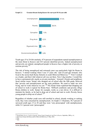 Graph 2.1            Greatest threats facing Kosovo for surveyed 10-14-year-olds




Youth ages 15 to 24 felt similarly; 47.8 percent of respondents named unemployment as
the main threat to Kosovo and 24.5 percent identified poverty. Indeed unemployment
and poverty are related; unemployed people in Kosovo face a higher risk of poverty or
extreme poverty.104

The risk of being unemployed and extremely poor was particularly high for Roma in
Kosovo. ‘I started working when I was 13 years old,’ said 22-year-old Armend, who
lived in the newly-built Roma Mahalla in south Mitrovicë/Mitrovica.105 ‘First I worked
as a loader, and then I did whatever job was out there. Now I dig trenches. I would like
to have a permanent job, maybe as an auto mechanic.’ Armend’s friends and neighbours
faced similar issues. Senad, who dropped out of school after the fifth grade, believed
that ‘poverty and unemployment are the main problems. We need to make our own
living, and we work wherever we can.’106 His friend Artan explained that dropping out
of school to work is typical for Roma boys: ‘Difficult conditions and poverty oblige
Roma children to work. Senad, for example, works as a taxi driver. It is difficult to
maintain his family, so he had to drop out of school and start to work. Poverty forces
young people to drop out of school.’107

Regardless of whether youth were still enrolled in school, already working or seeking
work, they were concerned by unemployment. As Graph 2.1 illustrates, 56.3 percent of
surveyed youth ages 15 to 24 said they were ‘very preoccupied’ with unemployment,
while 31.1 percent were ‘preoccupied.’




104
    World Bank, Kosovo, Youth in Jeopardy: Being Young Unemployed, and Poor in Kosovo, September, 2008, p. vii.
105
    IKS Focus Group with Roma youth in Mitrovicë/Mitrovica, 21 May, 2010.
106
    Ibid.
107
    Ibid.



www.iksweb.org                                                                                                    35
 