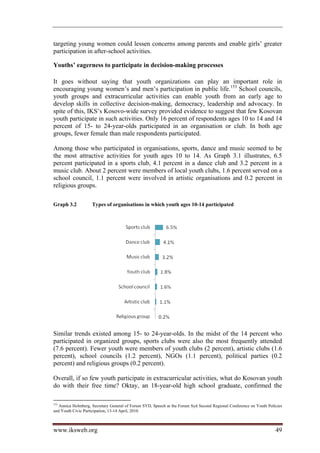 targeting young women could lessen concerns among parents and enable girls’ greater
participation in after-school activities.

Youths’ eagerness to participate in decision-making processes

It goes without saying that youth organizations can play an important role in
encouraging young women’s and men’s participation in public life.153 School councils,
youth groups and extracurricular activities can enable youth from an early age to
develop skills in collective decision-making, democracy, leadership and advocacy. In
spite of this, IKS’s Kosovo-wide survey provided evidence to suggest that few Kosovan
youth participate in such activities. Only 16 percent of respondents ages 10 to 14 and 14
percent of 15- to 24-year-olds participated in an organisation or club. In both age
groups, fewer female than male respondents participated.

Among those who participated in organisations, sports, dance and music seemed to be
the most attractive activities for youth ages 10 to 14. As Graph 3.1 illustrates, 6.5
percent participated in a sports club, 4.1 percent in a dance club and 3.2 percent in a
music club. About 2 percent were members of local youth clubs, 1.6 percent served on a
school council, 1.1 percent were involved in artistic organisations and 0.2 percent in
religious groups.

Graph 3.2           Types of organisations in which youth ages 10-14 participated




Similar trends existed among 15- to 24-year-olds. In the midst of the 14 percent who
participated in organized groups, sports clubs were also the most frequently attended
(7.6 percent). Fewer youth were members of youth clubs (2 percent), artistic clubs (1.6
percent), school councils (1.2 percent), NGOs (1.1 percent), political parties (0.2
percent) and religious groups (0.2 percent).

Overall, if so few youth participate in extracurricular activities, what do Kosovan youth
do with their free time? Oktay, an 18-year-old high school graduate, confirmed the

153
    Annica Holmberg, Secretary General of Forum SYD, Speech at the Forum Syd Second Regional Conference on Youth Policies
and Youth Civic Participation, 13-14 April, 2010.



www.iksweb.org                                                                                                       49
 