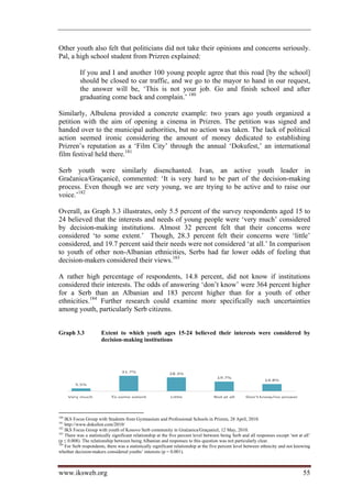 Other youth also felt that politicians did not take their opinions and concerns seriously.
Pal, a high school student from Prizren explained:

           If you and I and another 100 young people agree that this road [by the school]
           should be closed to car traffic, and we go to the mayor to hand in our request,
           the answer will be, ‘This is not your job. Go and finish school and after
           graduating come back and complain.’ 180

Similarly, Albulena provided a concrete example: two years ago youth organized a
petition with the aim of opening a cinema in Prizren. The petition was signed and
handed over to the municipal authorities, but no action was taken. The lack of political
action seemed ironic considering the amount of money dedicated to establishing
Prizren’s reputation as a ‘Film City’ through the annual ‘Dokufest,’ an international
film festival held there.181

Serb youth were similarly disenchanted. Ivan, an active youth leader in
Gračanica/Graçanicë, commented: ‘It is very hard to be part of the decision-making
process. Even though we are very young, we are trying to be active and to raise our
voice.’182

Overall, as Graph 3.3 illustrates, only 5.5 percent of the survey respondents aged 15 to
24 believed that the interests and needs of young people were ‘very much’ considered
by decision-making institutions. Almost 32 percent felt that their concerns were
considered ‘to some extent.’ Though, 28.3 percent felt their concerns were ‘little’
considered, and 19.7 percent said their needs were not considered ‘at all.’ In comparison
to youth of other non-Albanian ethnicities, Serbs had far lower odds of feeling that
decision-makers considered their views.183

A rather high percentage of respondents, 14.8 percent, did not know if institutions
considered their interests. The odds of answering ‘don’t know’ were 364 percent higher
for a Serb than an Albanian and 183 percent higher than for a youth of other
ethnicities.184 Further research could examine more specifically such uncertainties
among youth, particularly Serb citizens.


Graph 3.3              Extent to which youth ages 15-24 believed their interests were considered by
                       decision-making institutions




180
    IKS Focus Group with Students from Gymnasium and Professional Schools in Prizren, 28 April, 2010.
181
    http://www.dokufest.com/2010/
182
    IKS Focus Group with youth of Kosovo Serb community in Gračanica/Graçanicë, 12 May, 2010.
183
    There was a statistically significant relationship at the five percent level between being Serb and all responses except ‘not at all’
(p ≤ 0.008). The relationship between being Albanian and responses to this question was not particularly clear.
184
    For Serb respondents, there was a statistically significant relationship at the five percent level between ethnicity and not knowing
whether decision-makers considered youths’ interests (p = 0.001).



www.iksweb.org                                                                                                                       55
 