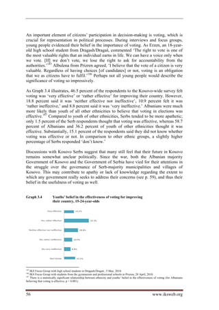 An important element of citizens’ participation in decision-making is voting, which is
crucial for representation in political processes. During interviews and focus groups,
young people evidenced their belief in the importance of voting. As Erzen, an 18-year-
old high school student from Dragash/Dragaš, commented ‘The right to vote is one of
the most valuable rights that an individual earns in life. We can have a voice only when
we vote. [If] we don’t vote, we lose the right to ask for accountability from the
authorities.’185 Albulena from Prizren agreed, ‘I believe that the vote of a citizen is very
valuable. Regardless of having choices [of candidates] or not, voting is an obligation
that we as citizens have to fulfil.’186 Perhaps not all young people would describe the
significance of voting so impressively.

As Graph 3.4 illustrates, 46.5 percent of the respondents to the Kosovo-wide survey felt
voting was ‘very effective’ or ‘rather effective’ for improving their country. However,
18.8 percent said it was ‘neither effective nor ineffective’, 10.9 percent felt it was
‘rather ineffective,’ and 8.8 percent said it was ‘very ineffective.’ Albanians were much
more likely than youth of all other ethnicities to believe that voting in elections was
effective.187 Compared to youth of other ethnicities, Serbs tended to be more apathetic;
only 1.5 percent of the Serb respondents thought that voting was effective, whereas 58.7
percent of Albanians and 36.2 percent of youth of other ethnicities thought it was
effective. Substantially, 15.1 percent of the respondents said they did not know whether
voting was effective or not. In comparison to other ethnic groups, a slightly higher
percentage of Serbs responded ‘don’t know.’

Discussions with Kosovo Serbs suggest that many still feel that their future in Kosovo
remains somewhat unclear politically. Since the war, both the Albanian majority
Government of Kosovo and the Government of Serbia have vied for their attentions in
the struggle over the governance of Serb-majority municipalities and villages of
Kosovo. This may contribute to apathy or lack of knowledge regarding the extent to
which any government really seeks to address their concerns (see p. 59), and thus their
belief in the usefulness of voting as well.


Graph 3.4              Youths’ belief in the effectiveness of voting for improving
                       their country, 15-24-year-olds




185
    IKS Focus Group with high school students in Dragash/Dragaš , 5 May, 2010.
186
    IKS Focus Group with students from the gymnasium and professional schools in Prizren, 28 April, 2010.
187
    There is a statistically significant relationship between ethnicity and youths’ belief in the effectiveness of voting (for Albanians
believing that voting is effective, p  0.001).



56                                                                                                           www.iksweb.org
 