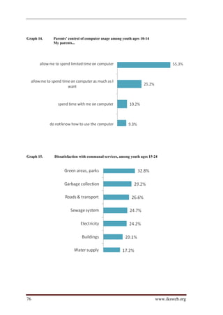 Graph 14.   Parents’ control of computer usage among youth ages 10-14
            My parents...




Graph 15.   Dissatisfaction with communal services, among youth ages 15-24




76                                                                      www.iksweb.org
 