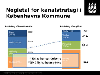 10
Digitalisering ikke om….
 