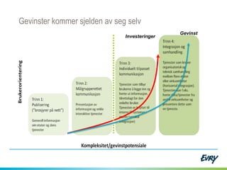 11
Digitalisering ikke om….
 