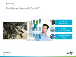 13
Digitalisering ikke om….
 