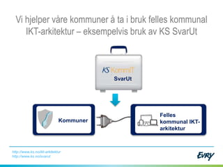 Nøgletal for kanalstrategi i
Københavns Kommune
40 kr.
110 kr.
80 kr.
3 kr.
Skriftlig (27%)
Personlig
(18%)
Telefon (36 %)
Digital
(19 %)
Skriftlig
(51 %)
Telefon
(24 %)
Digital (1%)
Personlig
(24 %)
Fordeling af udgifterFordeling af henvendelser
45% av henvendelsene
gir 75% av kostnadene
 