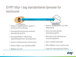 Citizen.2012: Samlede
investeringer og gevinster i
kanalstrategi
2010 2011 2012 2013
Investering 19.757 13.340 1.385 0
Driftsudgifter 3.356 .814 9.819 9.469
Netto-
besparelser
- 17.300 - 17.520 - 20.035 - 23.530
Samlet investering:
34,5 mio.
Årlig besparelse:
23,5 mio.
 