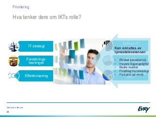 25
Client as a Service
Prioritering
Steffen Dahl
IT-strategi
Forretnings-
løsninger
Effektivisering
Drift av IT-
systemer
Klient-
administrasjon
«Vi gjør det meste
selv»
Kan erstattes av
tjenesteleveranser:
• Ønsket tjenestenivå
• Høyere tilgjengelighet
• Bedre kvalitet
• Fristilling fra teknologi
• Fast pris (pr mnd)
Hva tenker dere om IKTs rolle?
 
