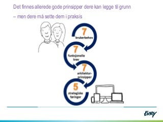 Det finnes allerede gode prinsipper dere kan legge til grunn
– men dere må sette dem i praksis
 