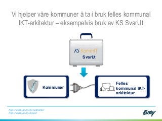 Vi hjelper våre kommuner å ta i bruk felles kommunal
IKT-arkitektur – eksempelvis bruk av KS SvarUt
Kommuner
Felles
kommunal IKT-
arkitektur
SvarUt
http://www.ks.no/ikt-arkitektur
http://www.ks.no/svarut
 