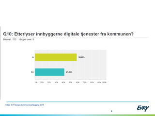 Utfordringer
Bakgrunn
26 %Bare 26% av offentlige IT-budsjetter er
tilgjengelig til innovasjon. (Rambøll)
7 av 10Mener offentlig sektor er for dårlig
til å ta i bruk nye løsninger (Abelia)
4 av 5Nordmenn mener teknologi kan
videreutvikle velferdsstaten (Abelia)
 