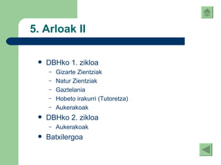 5. Arloak II DBHko 1. zikloa Gizarte Zientziak Natur Zientziak Gaztelania Hobeto irakurri (Tutoretza) Aukerakoak DBHko 2. zikloa Aukerakoak Batxilergoa 
