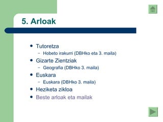 5. Arloak Tutoretza  Hobeto irakurri (DBHko eta 3. maila) Gizarte Zientziak Geografia (DBHko 3. maila) Euskara Euskara (DBHko 3. maila) Heziketa zikloa Beste   arloak   eta   mailak 