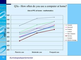 Q3a -  How often do you use a computer at home? 