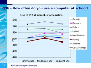 Q3b -  How often do you use a computer at school? 