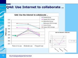 Q4d: Use Internet to collaborate .. 