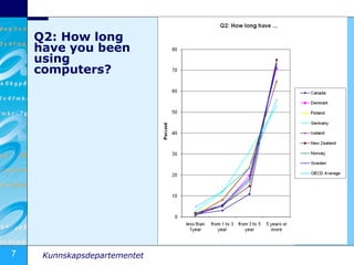 Q2: How long have you been using computers? 