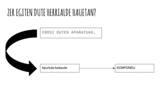 ZEREGITENDUTEHERRIALDEHAUETAN?
EROSI DUTEN APARATUAK.
Apurtuta badaude KONPONDU
 