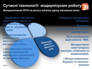 Сучасні технології: модернізуємо роботу
Використання ІКТН на різних етапах уроку іноземної мови

Проблемна постановка                  Введення навчального
теми та мети уроку за                              матеріалу:
допомогою перегляду
відео та візуальних                                 Перегляд
засобів;                             навчальнихпрезентацій та
                                               відеофільмів;
Мовна розминка:
                                             Прослуховування
розучування
                                            аудіозаписів НМК;
автентичних та
авторських пісень;                              Використання
Актуалізація опорних                           комп’ютерних
знаньза допомогою                        програм, словників та
навчальних презентацій                          енциклопедій;
та тестових програм                       Фізкультхвилинка:
                                          Караоке та пісеньки-
Page  3                                              руханки
 