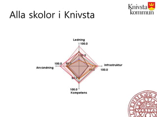 Alla skolor i Knivsta
 