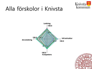 Alla förskolor i Knivsta
 
