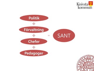 Politik
Förvaltning
Chefer
Pedagoger
SANT
 
