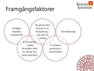 Framgångsfaktorer
Synliggör
varandras
kompetenser
IT användning
i skolan
förutsätter såväl
en teknisk som
social utveckling
Ett gemensamt
lärande är en
förutsättning –
inte bara ett
resultat
IT enhetens
personal ut i
verksamheten
Omvärldsanalys
 