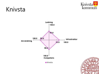 Knivsta
 