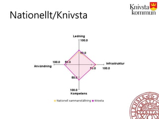 Nationellt/Knivsta
 
