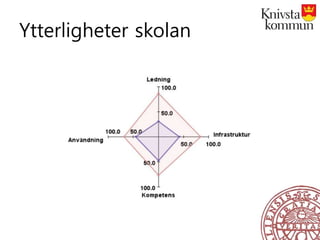 Ytterligheter skolan
 