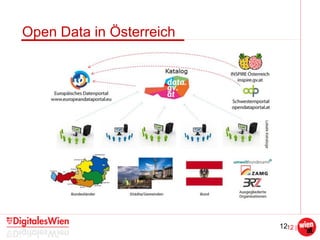 12
Open Data in Österreich
12 |
 