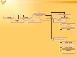 IKT HHn ORDENAGAILUA KAÑOIA KOPURUA KOKAPENA CDak GELAKO 1 TXOKOAN PERTSONAI EZBERDINAK TXIRRITX TTANTTO XANGO ARIKETA EZBERDINAK IPUINAK ENTZUN MATEMATIKAKO ARIKETAK PUZZLE JOLASAK MARGOKETA … ARTEA LANTZEKO 